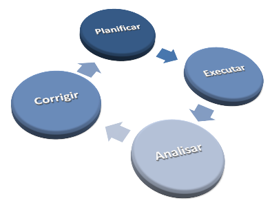 Missão, Visão e Valores